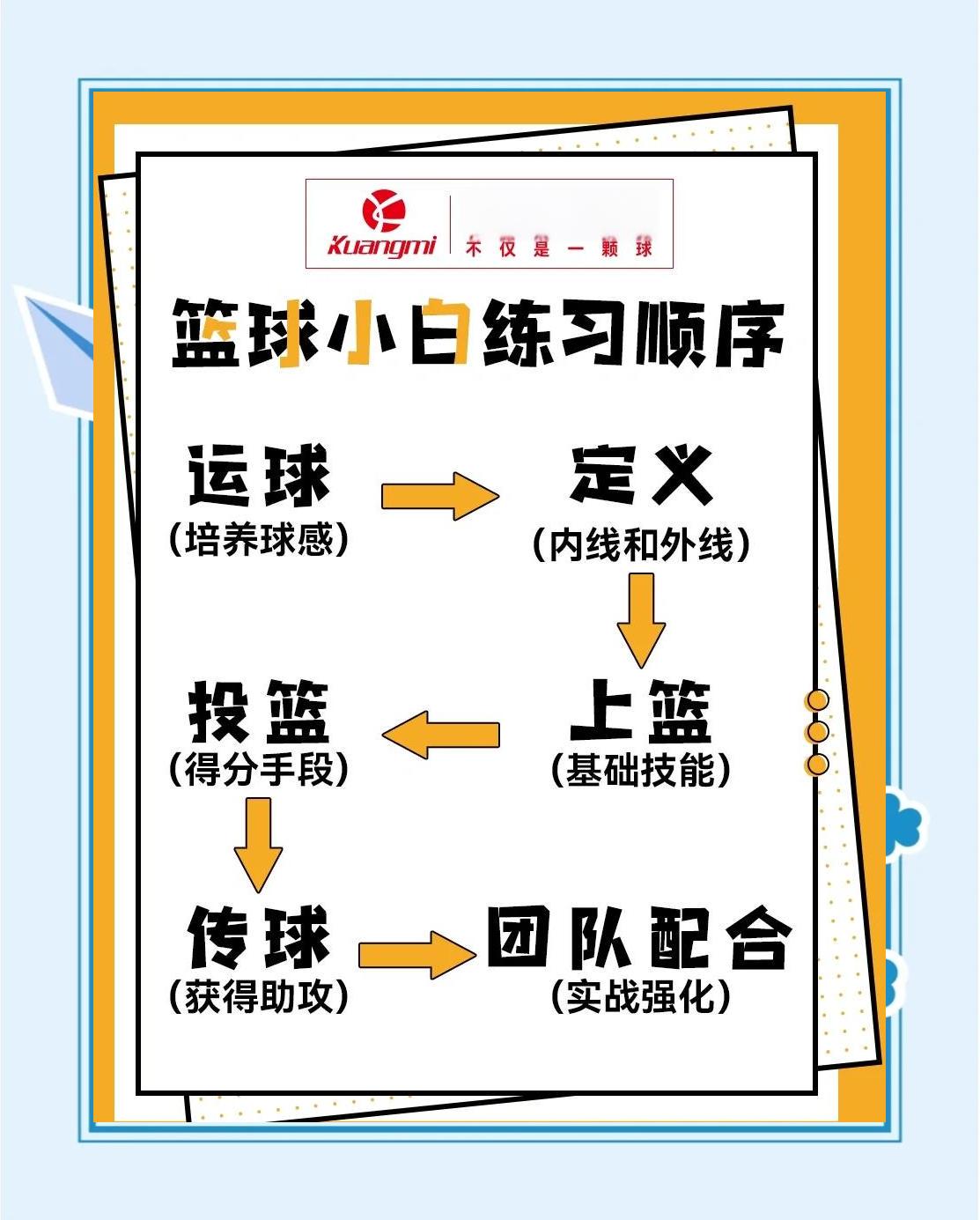 如何从篮球历史中寻找训练灵感和创新点