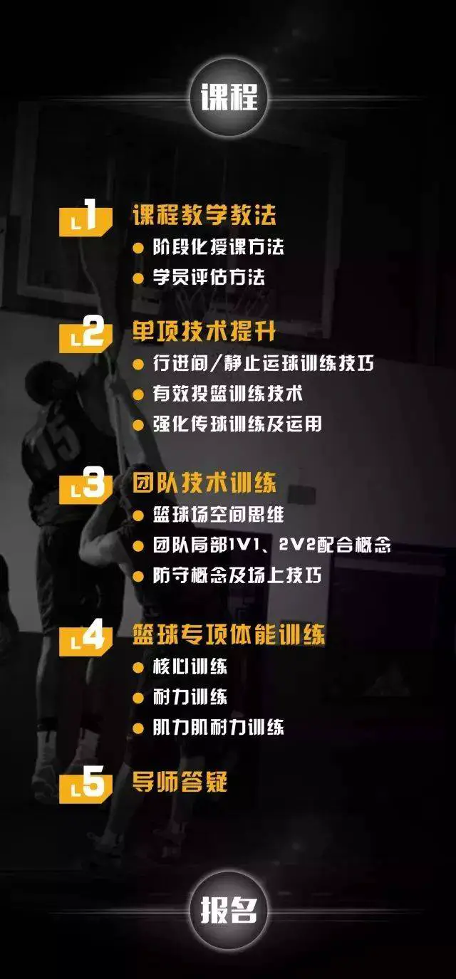 如何在短时间内显著提高篮球技能_2